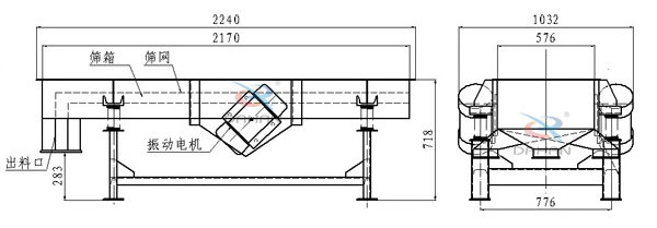 側振式直線振動篩結構圖：篩箱，篩網，出料口，振動電機等