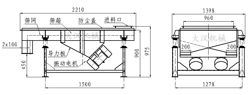 直線振動篩內部結構由：振動電機，導力板，防塵蓋，進料口，篩箱，篩網。