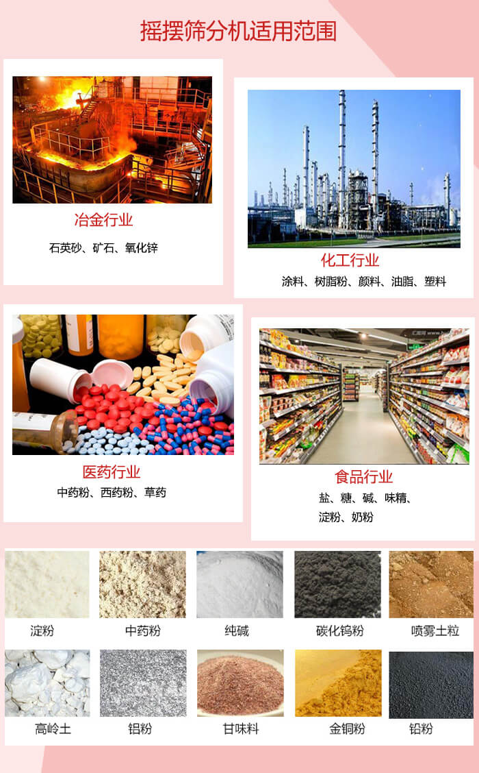 搖擺篩分機(jī)適用于：冶金化工，醫(yī)藥，食品等行業(yè)展示圖